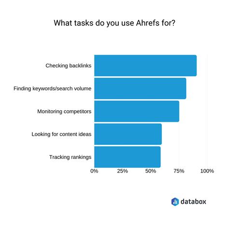 ahrefs okazja|Here’s How to Use Ahrefs for SEO (According to 97 .